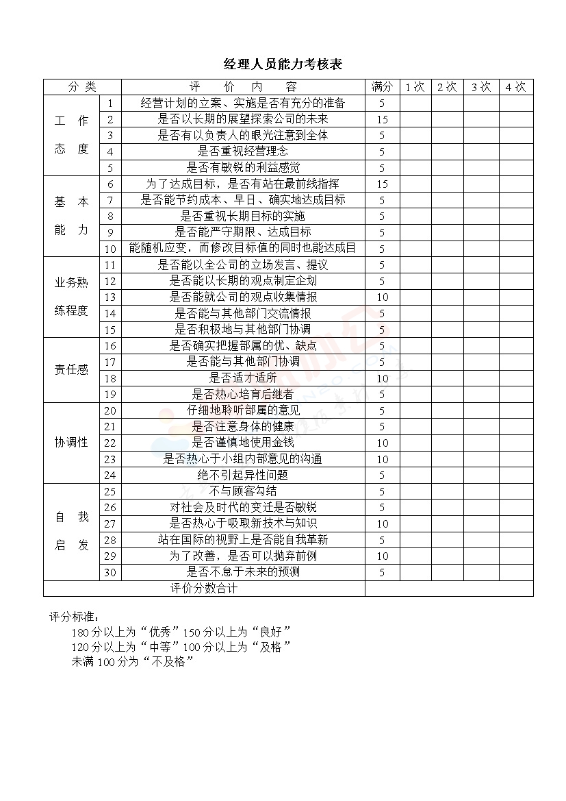 经理人员能力考核表模板