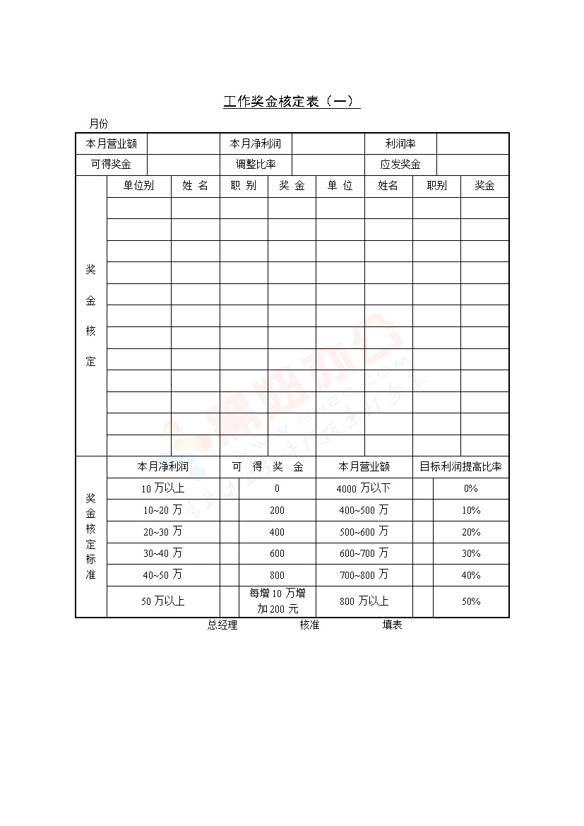 工作奖金核定表模板（一）