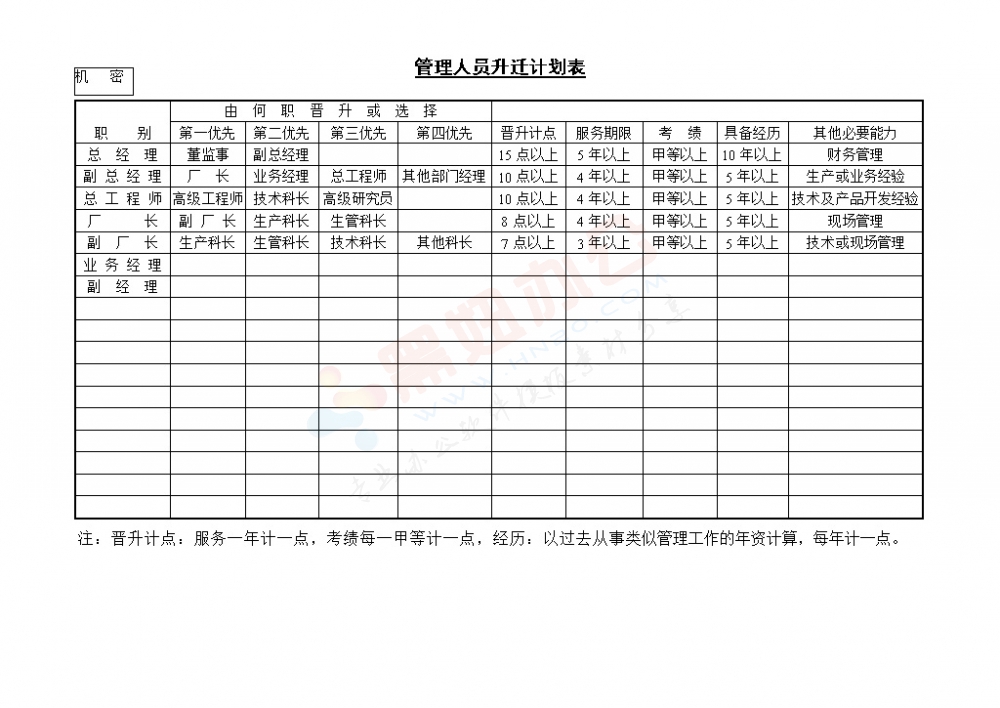 管理人员升迁计划表模板