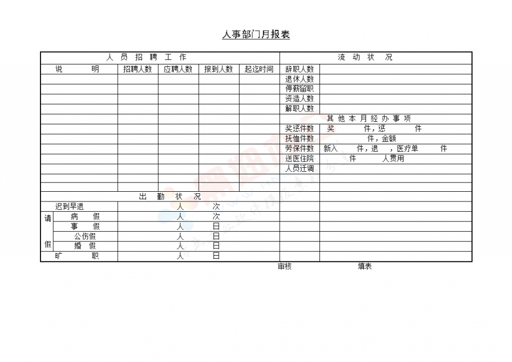 人事部门月报表模板