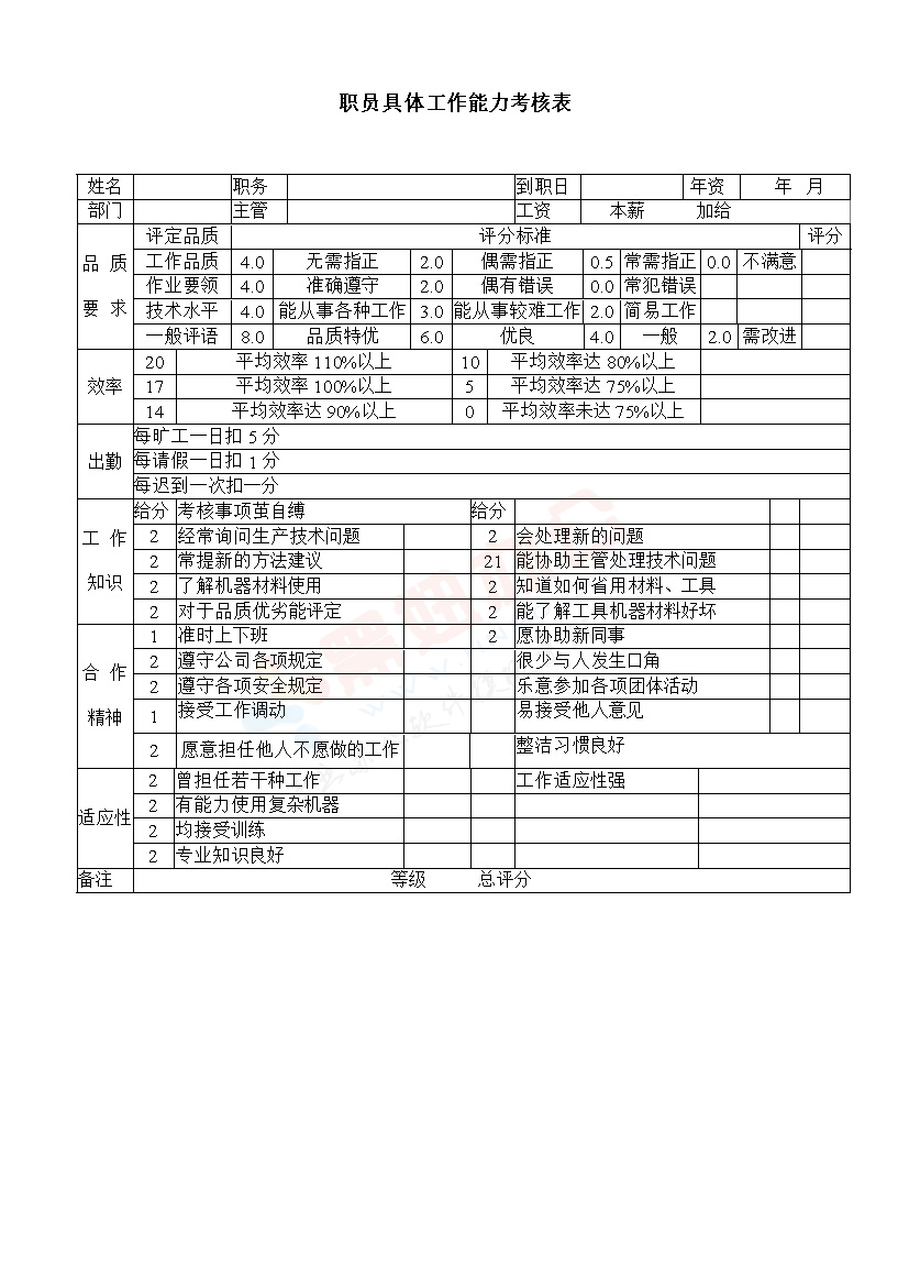 职员具体工作能力考核表格