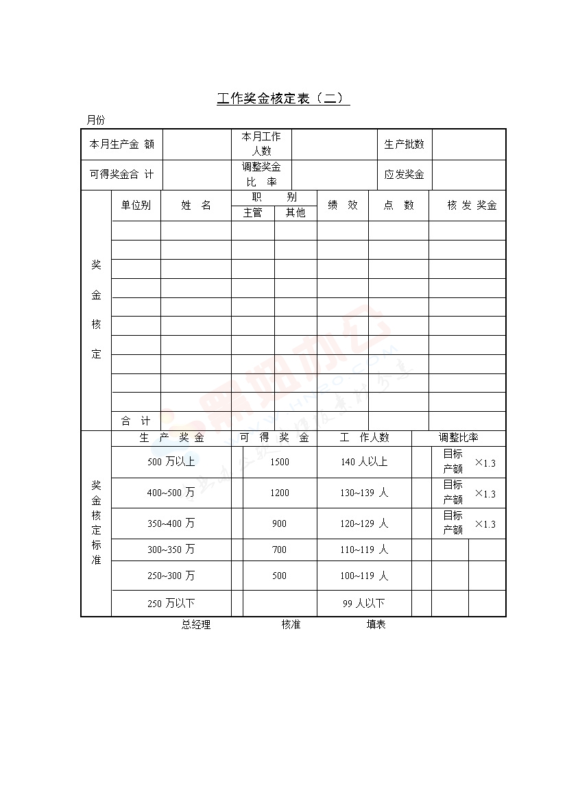 工作奖金核定表样本（二）