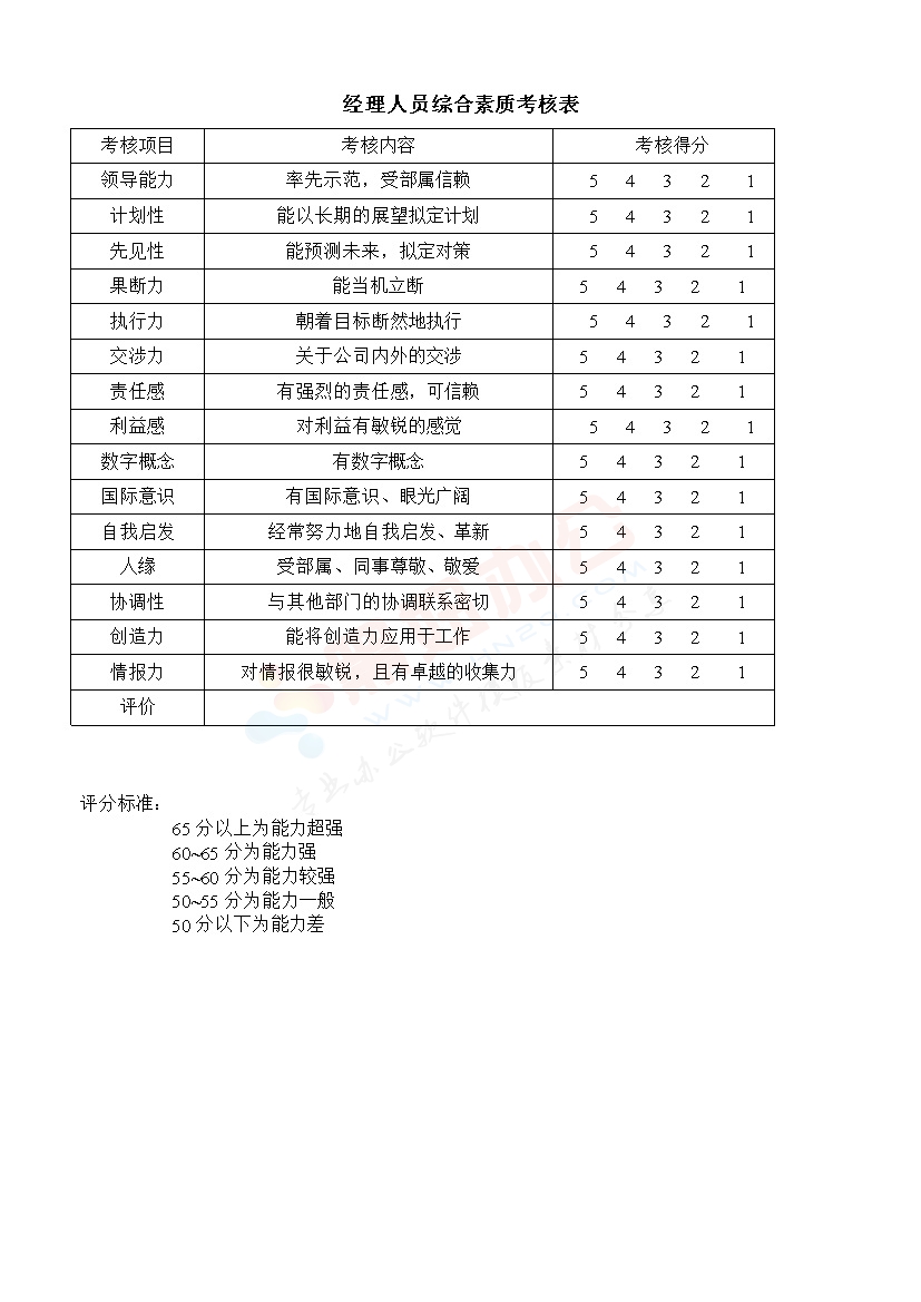 经理人员综合素质考核表模板