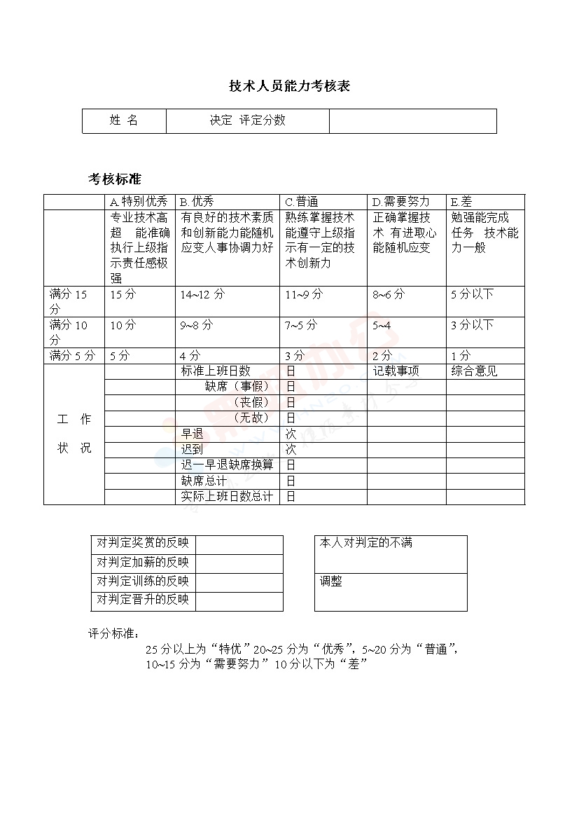 技术人员能力考核表模板