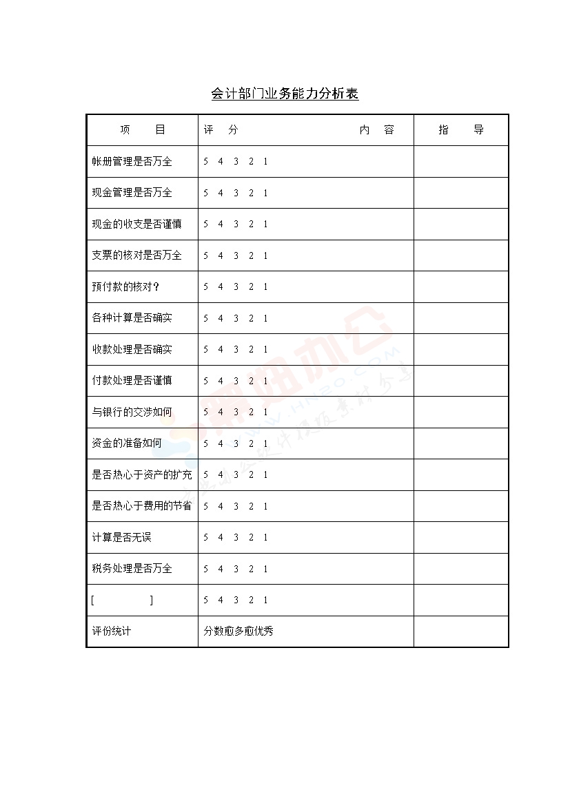 会计部门业务能力分析表模板
