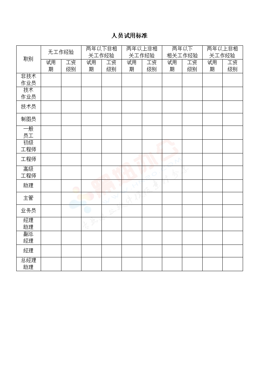 人员试用标准模板