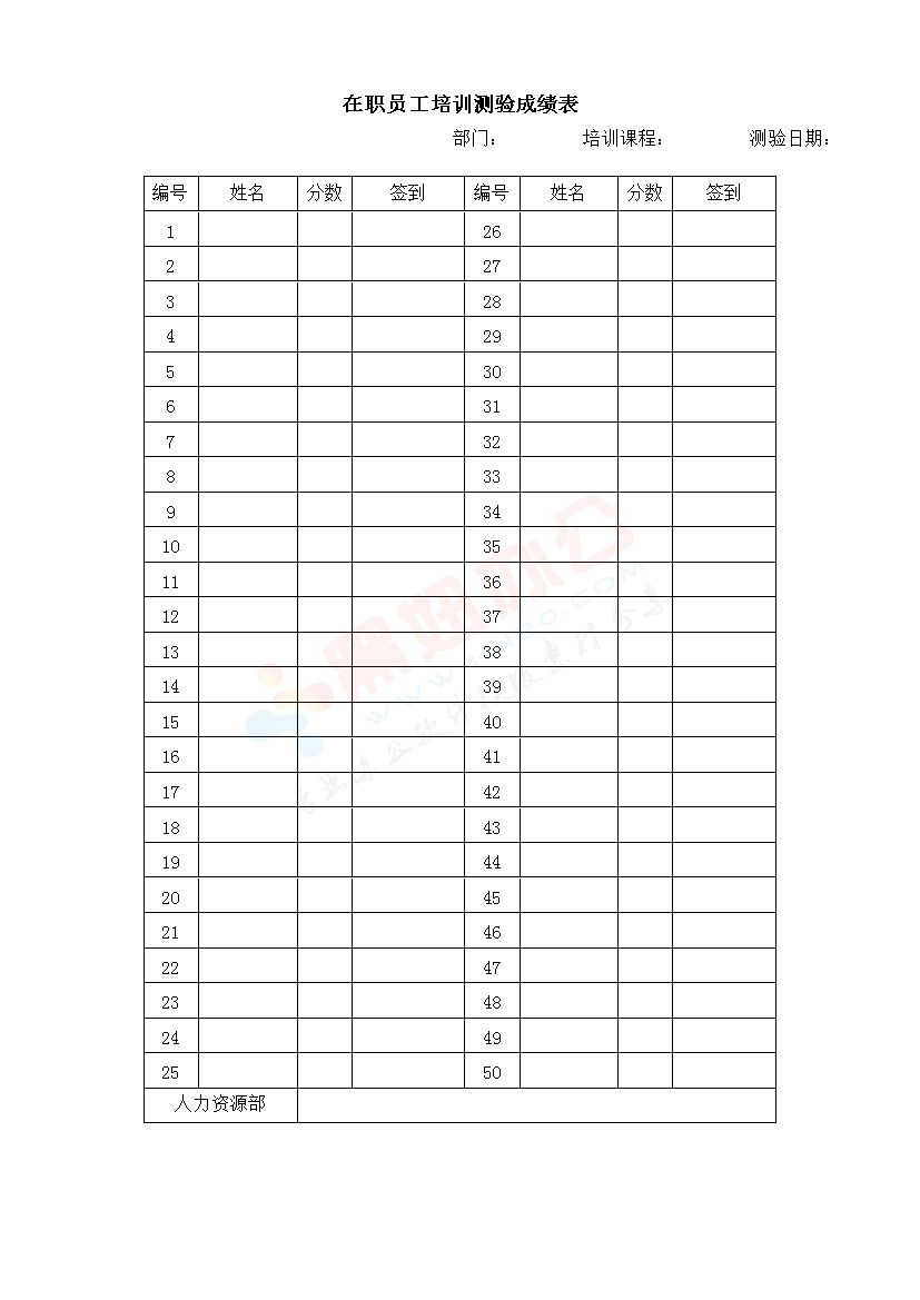 在职员工培训测验成绩表