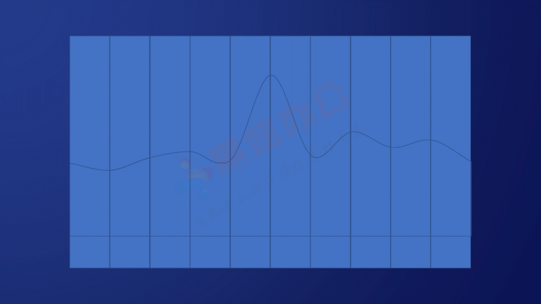 乖乖嘞！这种视错觉风的PPT图表，太高端了！