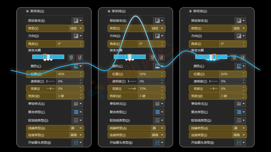 乖乖嘞！这种视错觉风的PPT图表，太高端了！