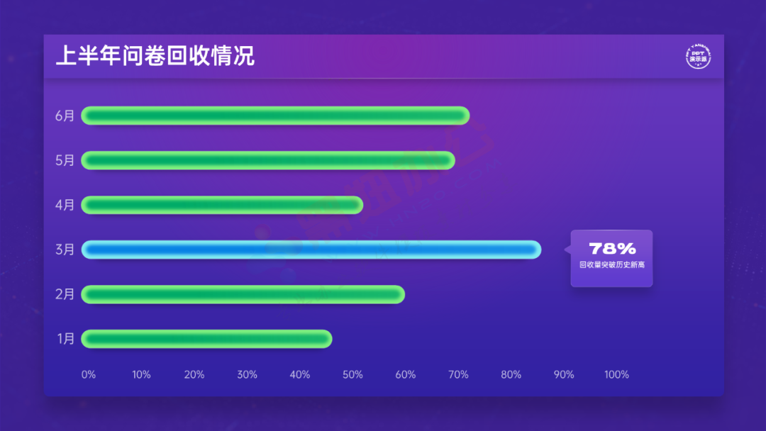 乖乖嘞！这种视错觉风的PPT图表，太高端了！