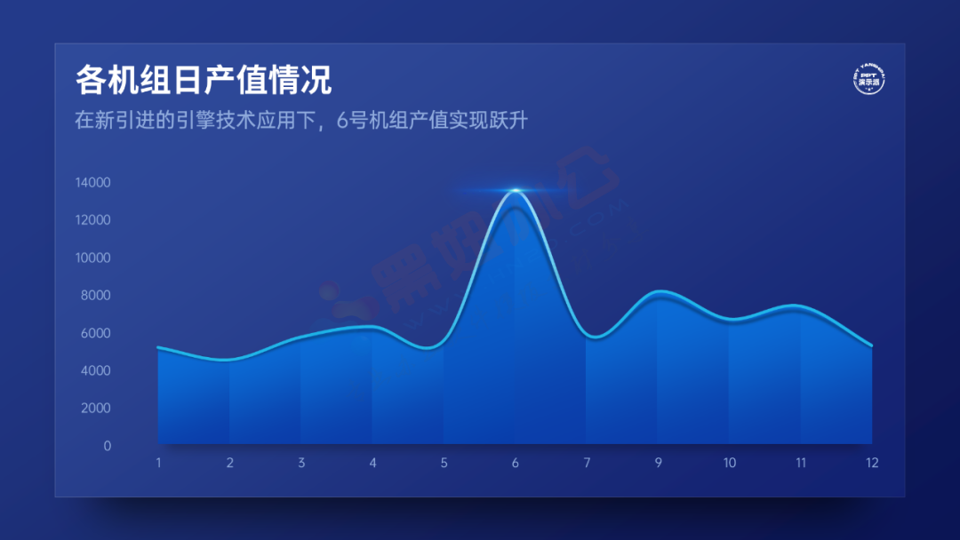 乖乖嘞！这种视错觉风的PPT图表，太高端了！