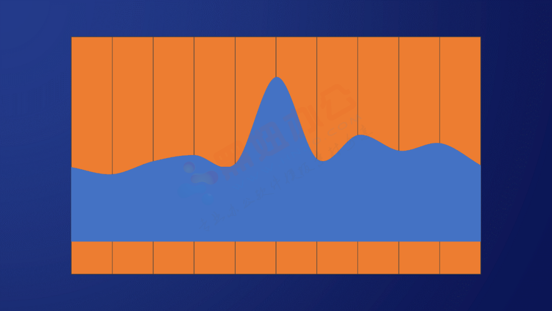 乖乖嘞！这种视错觉风的PPT图表，太高端了！