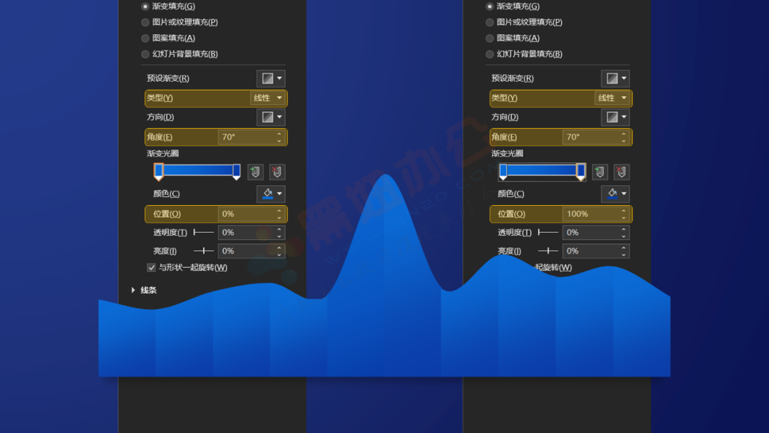 乖乖嘞！这种视错觉风的PPT图表，太高端了！