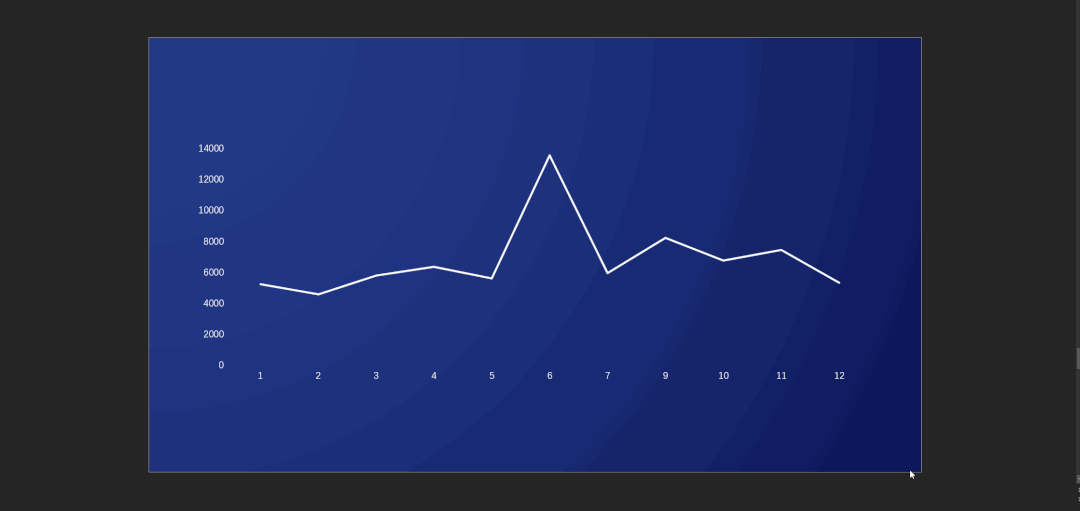乖乖嘞！这种视错觉风的PPT图表，太高端了！