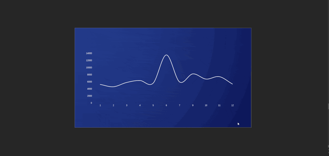 乖乖嘞！这种视错觉风的PPT图表，太高端了！